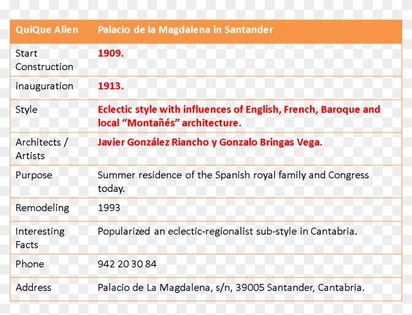 Palace Of The Magdalena - 2018 Nba Mock Draft Tankathon Clipart