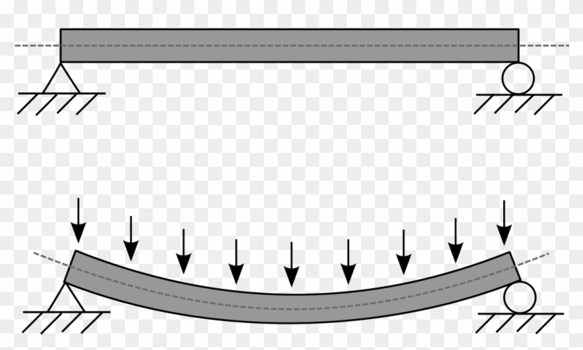 Neutral Axis - Type Of Steel Structure Clipart #4207950