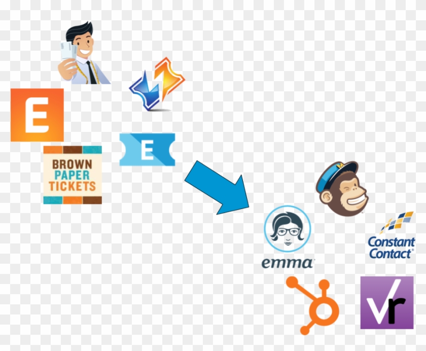 Ticket Sales Integrations With Email Marketing-1 - Constant Contact Clipart #4208197