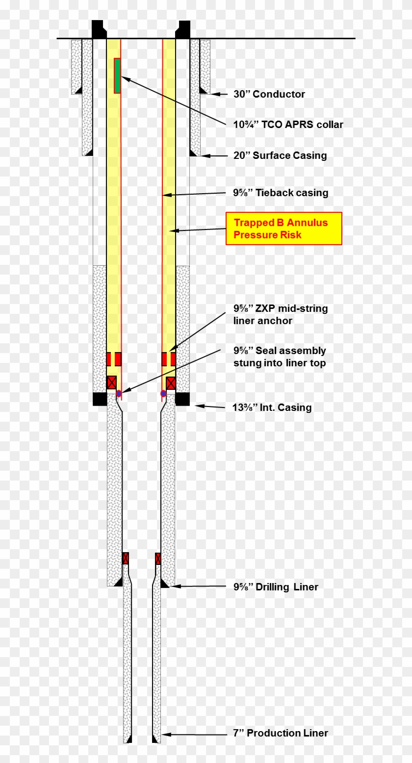 Well Annulus Diagram Library Wiring Diagram Oil Well - Well Annulus Clipart #4208320