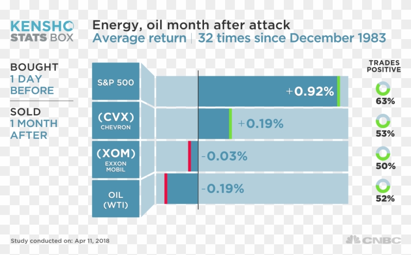 Big Oil Stocks Like Exxon Mobil And Chevron, Which Clipart