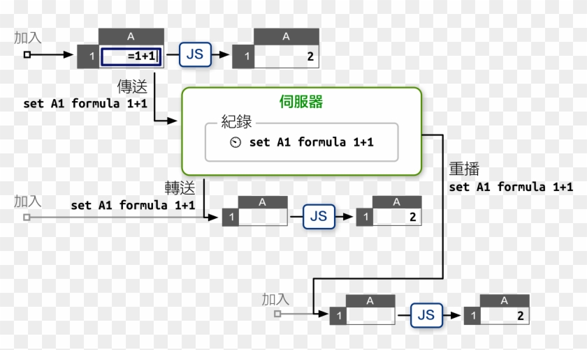 29 Jun 2016 - Online Spreadsheet Clipart