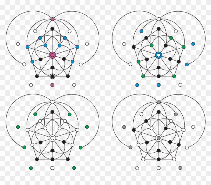 A Line Of Type Iii, Endowed With Two Doilies , Png - Circle Clipart