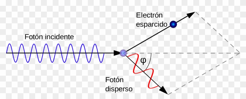 File - Compton Scattering-es - Svg - Compton Scattering Clipart