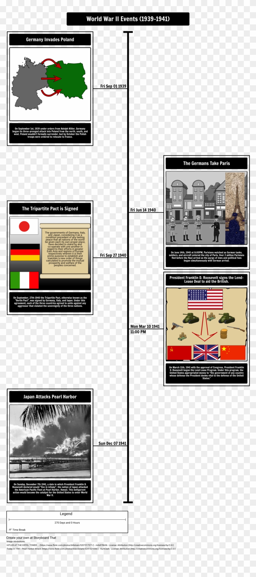 World War Ii Timeline 1939-1941 - Cronologia Segunda Guerra Mundial Clipart #4210342