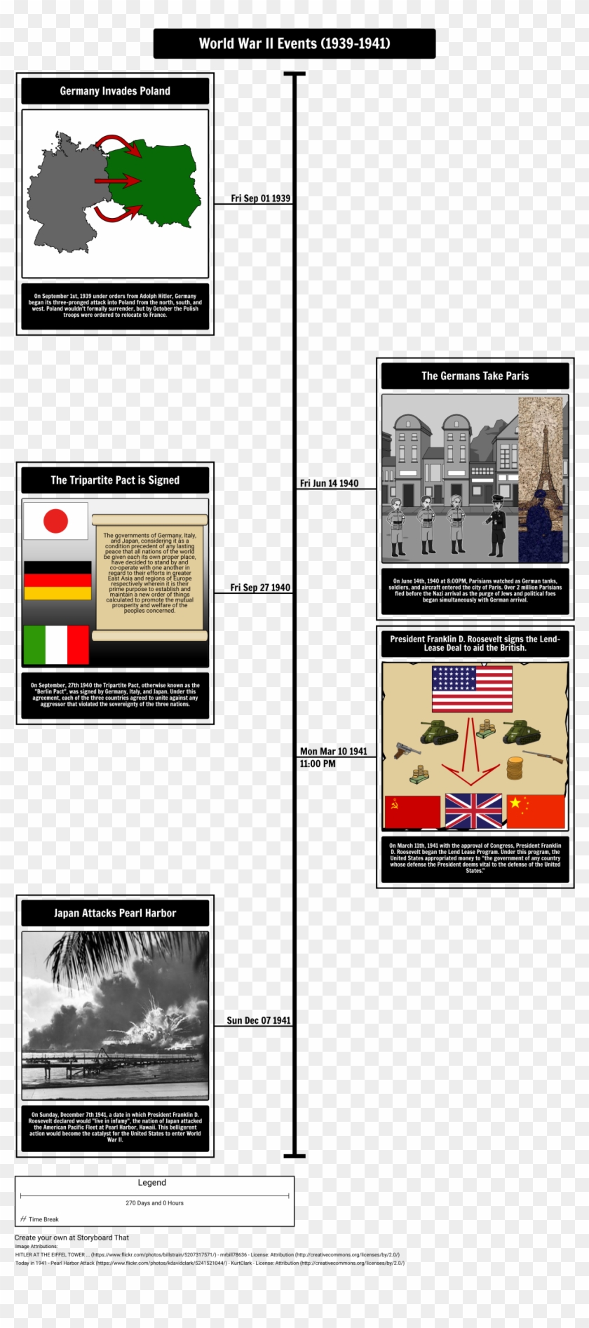 World War Ii Timeline 1939-1941 - Cronologia Segunda Guerra Mundial Clipart