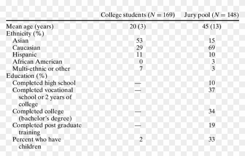 Demographic Characteristics Of College Students And - Histological Types Of Cervical Cancer Clipart