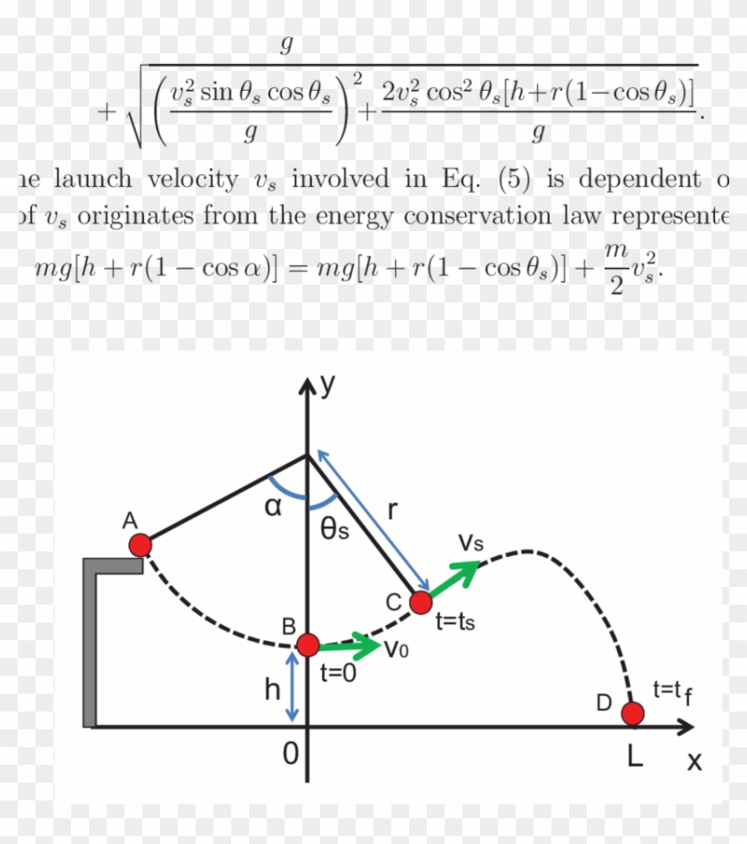 Schematic View Of The Tarzan Swing Motion - Rope Swing Physic Clipart