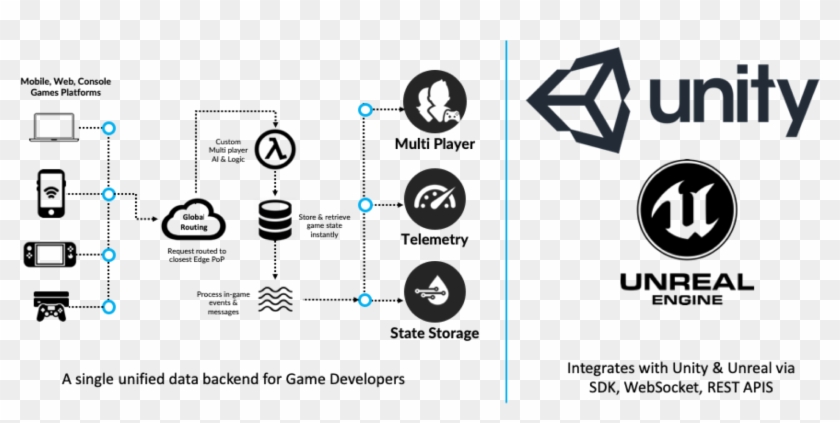 Augment Your Unity And Unreal Engine Based Games With - Model House Shirakawago Clipart