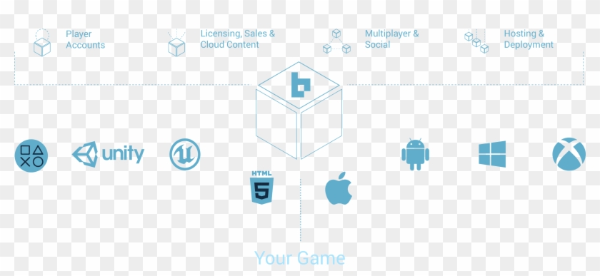 Brinkbit Is A Fast, Extensible, And Scalable Baas Platform - Android Clipart
