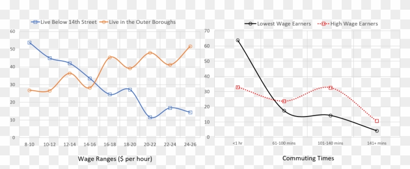 A 1905 Survey Of Manhattan Factory Workers Showed That - Plot Clipart #4215338
