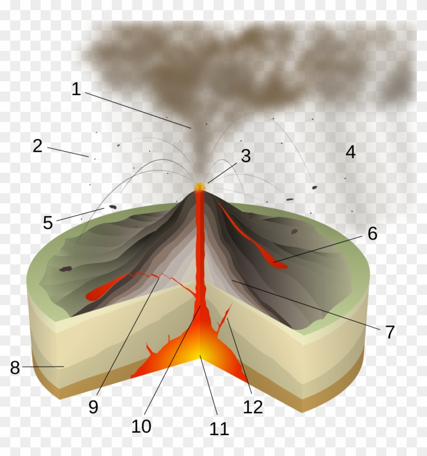 Vulcanian Eruption - Vulcanian Eruption Diagram Clipart #4215399