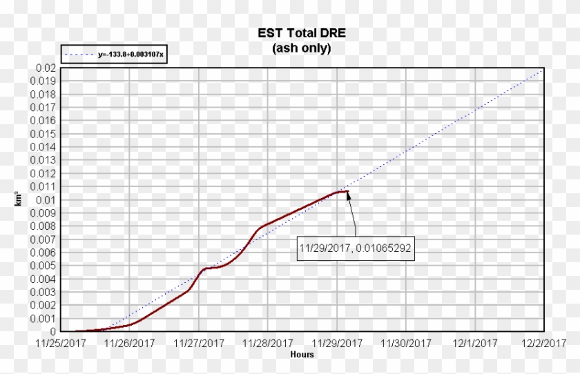 1991 Pinatubo Was About 1000 Times Larger, And 1815 - Plot Clipart