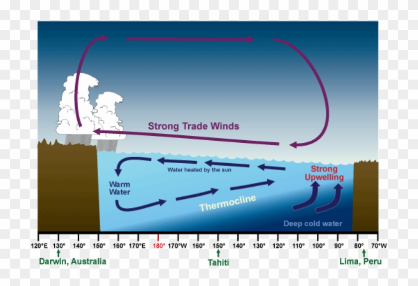 Heat Wave - El Nino La Nina Neutral Clipart #4215819