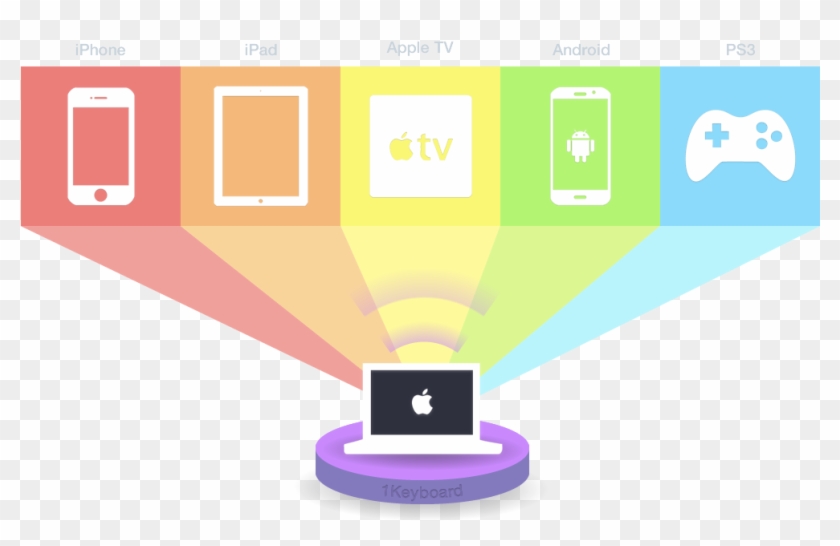 Use Mac As Keyboard To Type On Iphone, Ipad, Apple - Type On Your Iphone Or Ipad Using Your Mac Keyboard Clipart