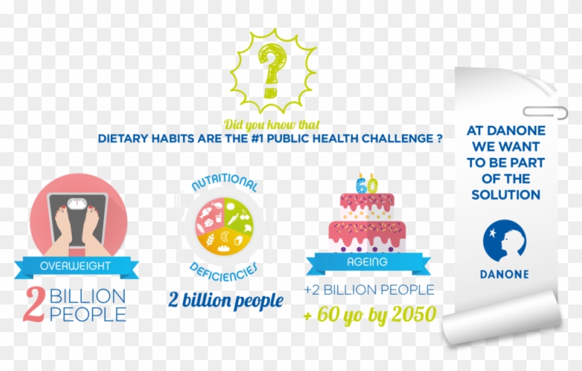 Nutrition At A Glance - Danone Clipart