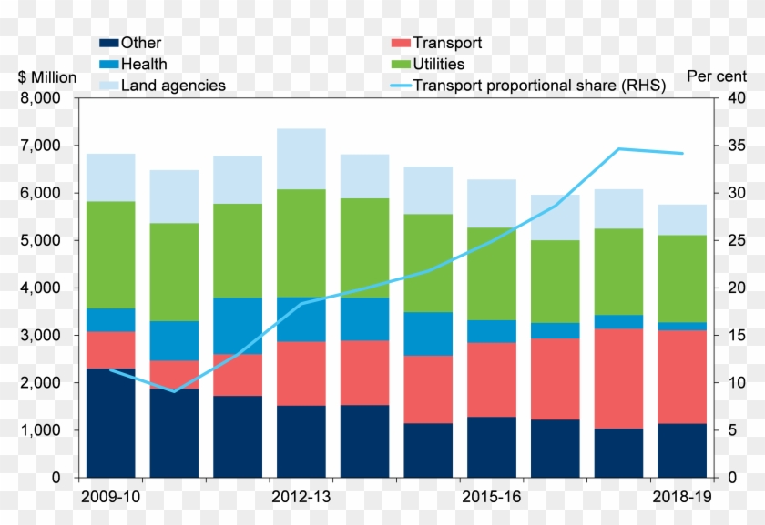 Sustainability Image - Patent Litigation Trends 2019 Cost Clipart #4218045