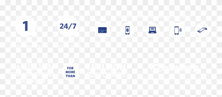 As You Strive To Create Memorable Guest Experiences, - U.s. Bank Clipart