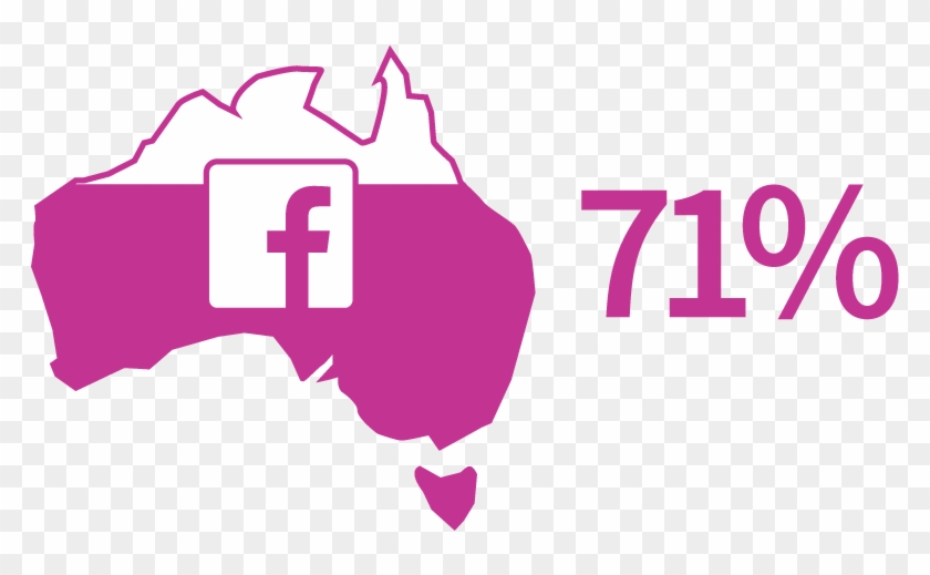 Facebook & Instagram Marketing For Business Clipart