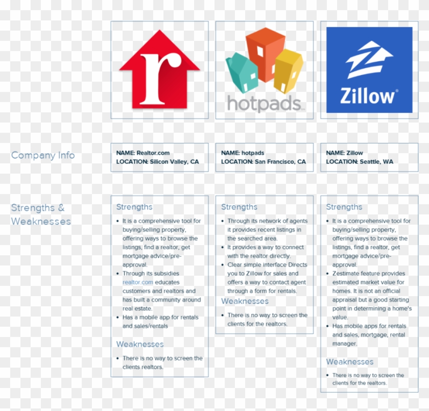 Competitive Analysis-p5 Cropped - Traffic Sign Clipart #4220187