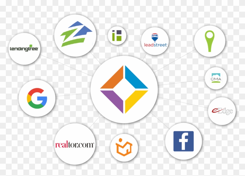 Lead Sources Web - Zillow Icon Clipart #4220532