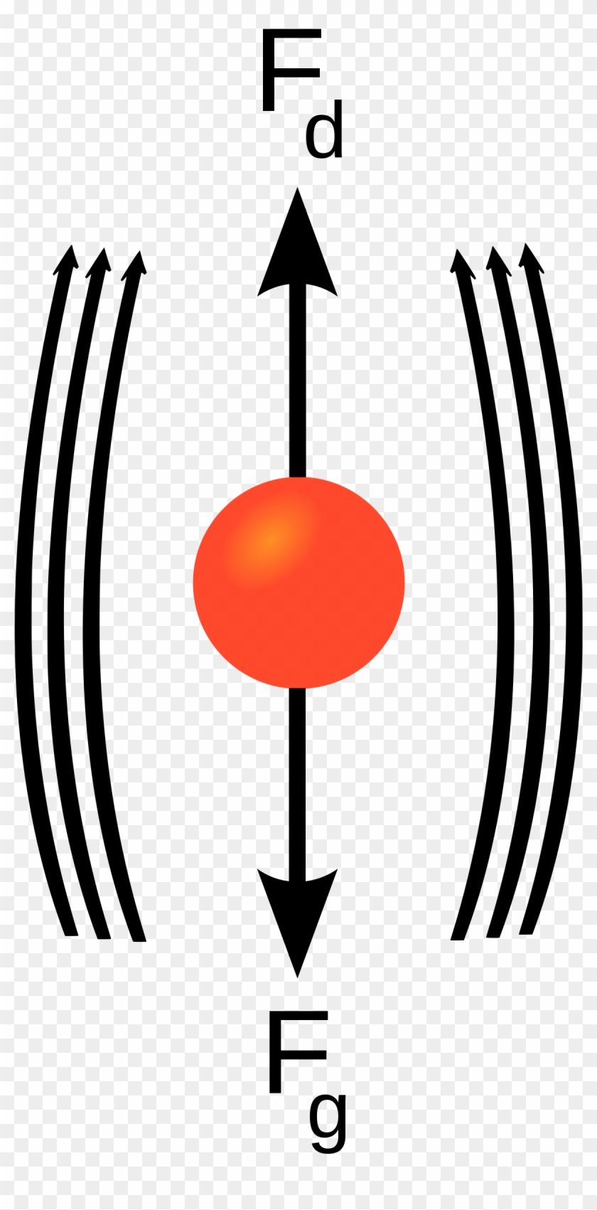 Terminal Velocity Clipart