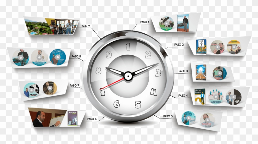 Sistema - Quartz Clock Clipart #4224359