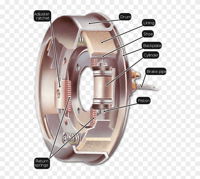 A Drum Brake With A Leading And A Trailing Shoe, Which - Cilindro Para Frenos De Tambor Clipart