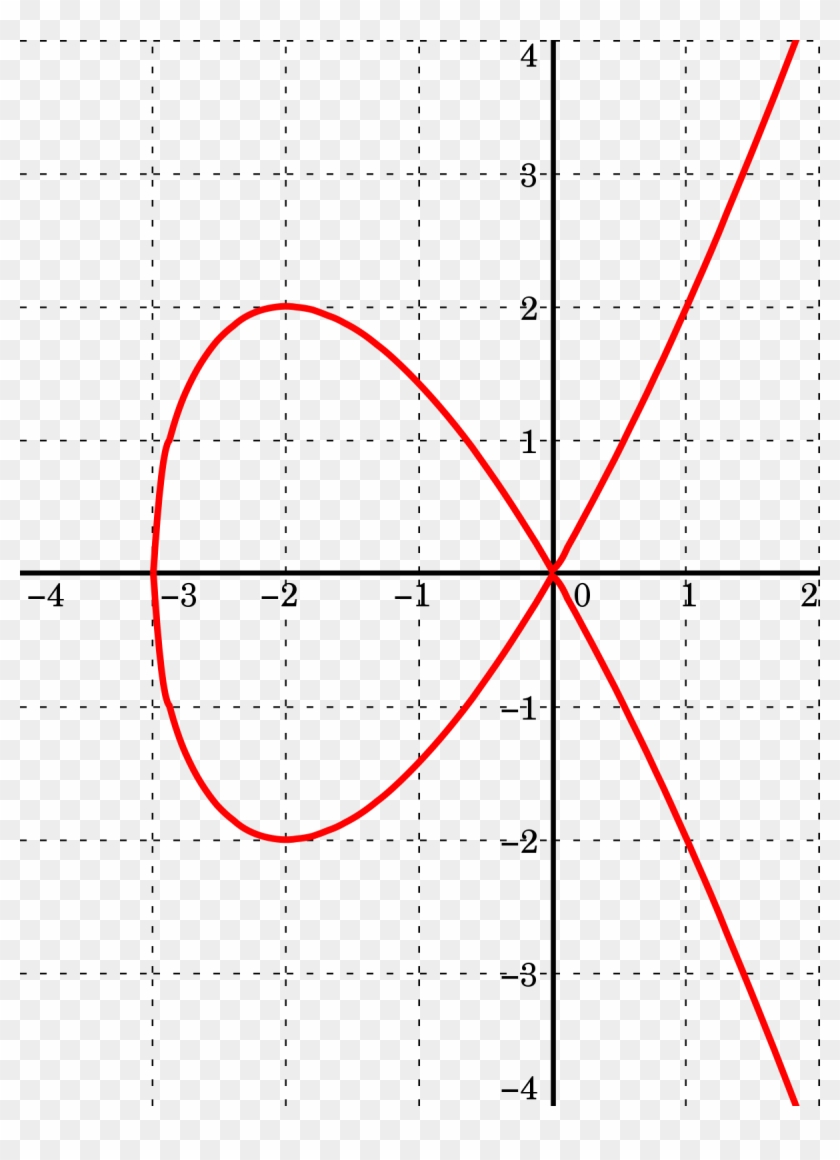 Кривая Третьего Порядка Clipart