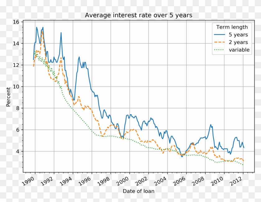 A Comparison Between Fixed And Variable Interest Rates - Plot Clipart