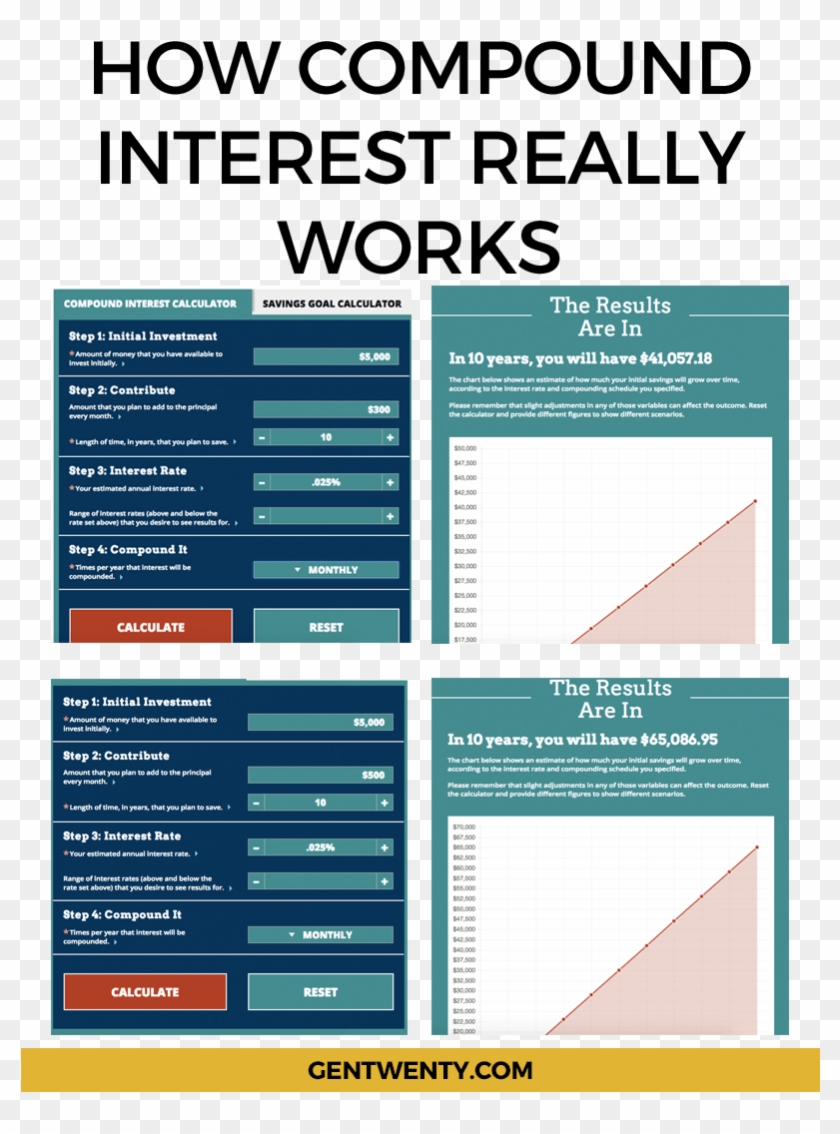 If You Adjust Each Variable By A Tiny Amount, You Will - Compound Interest Savings Examples Clipart #4225766