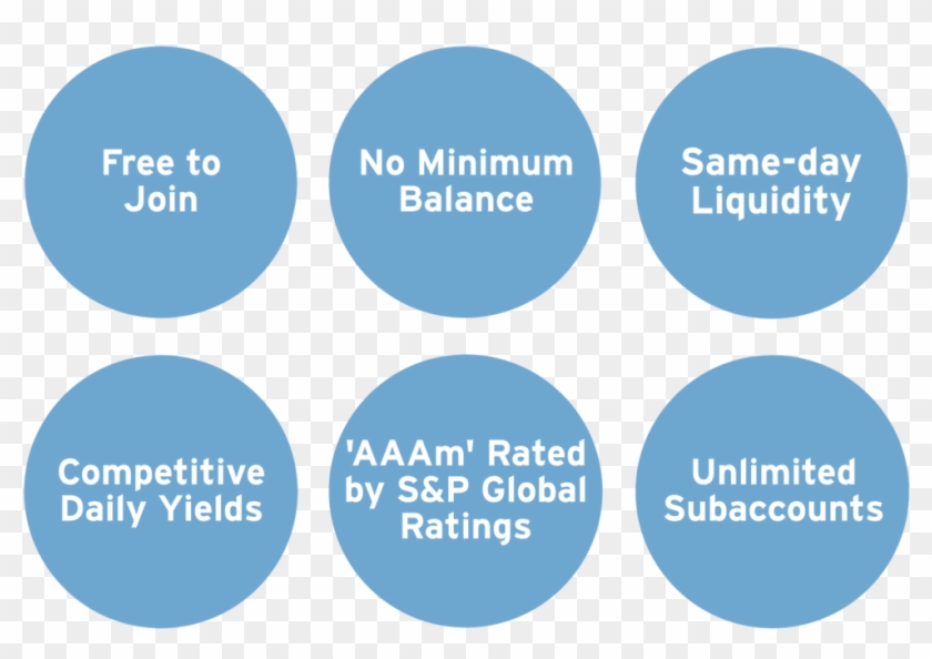 Join Colotorust - Circle Clipart #4225823