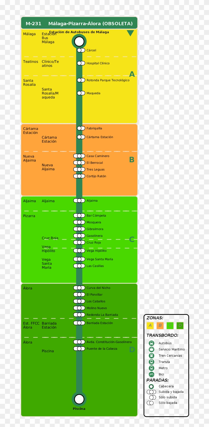Termómetro De Ida - Horario De Autobuses Colmenar Malaga Clipart #4226123