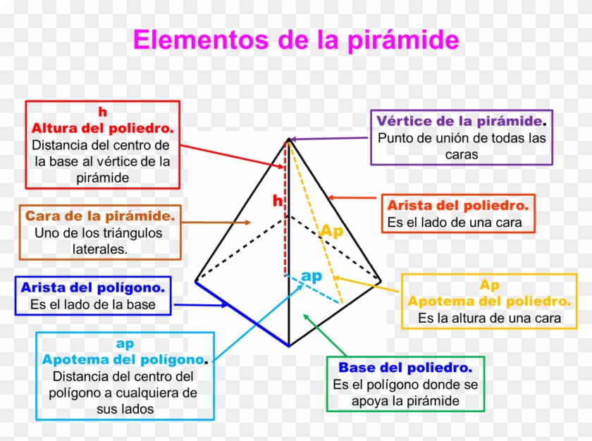 64 1 - - Aristas De Una Piramide Clipart
