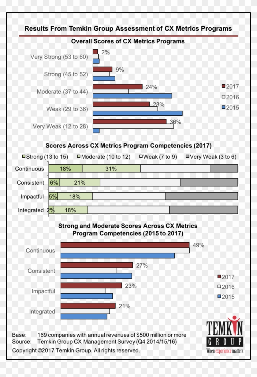 Download Report For $195 - Voice Of The Customer Clipart