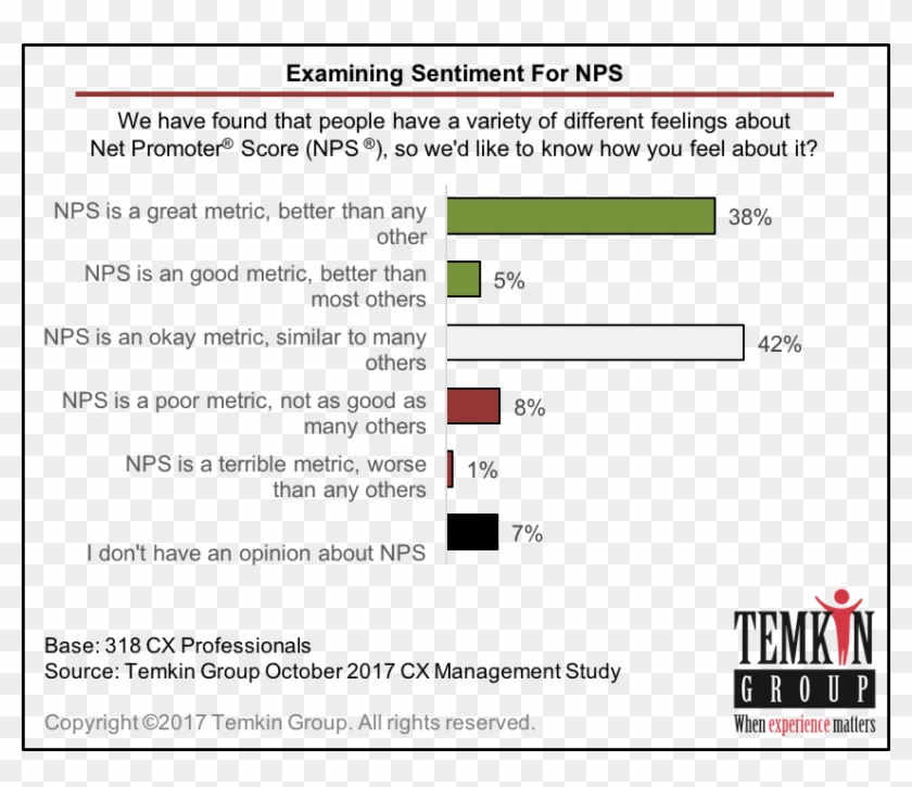 1711 Sentimentfornps Ssl=1 - Net Promoter Score Metrics Clipart