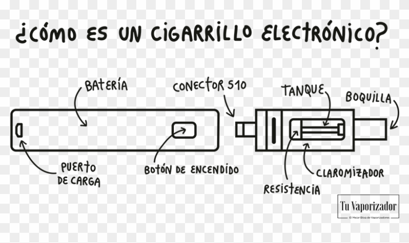 Que Es Un Cigarrillo Electronico - Partes Del Cigarro Electrónico Clipart #4227730