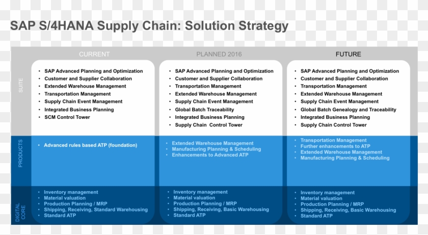 Nhs Supply Chain , Png Download - Nhs Supply Chain Clipart #4228010