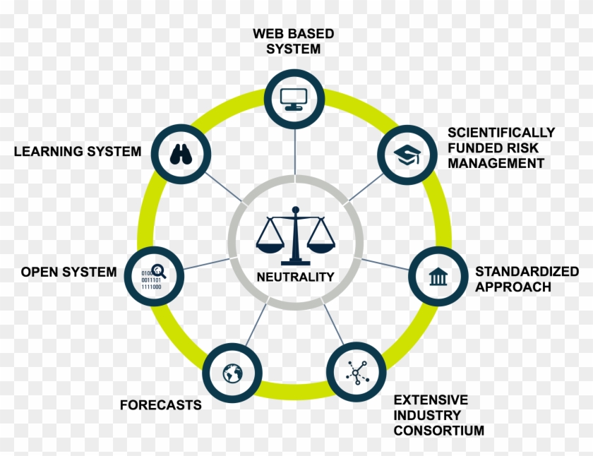 Finally, Service Providers In The Supply Chain Are - Circle Clipart #4228313