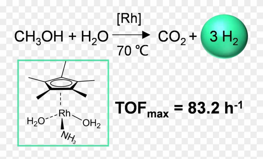 Cheaper Method Of Hydrogen Production Could Bring Fuel - Hydrogen Future Fuel Clipart