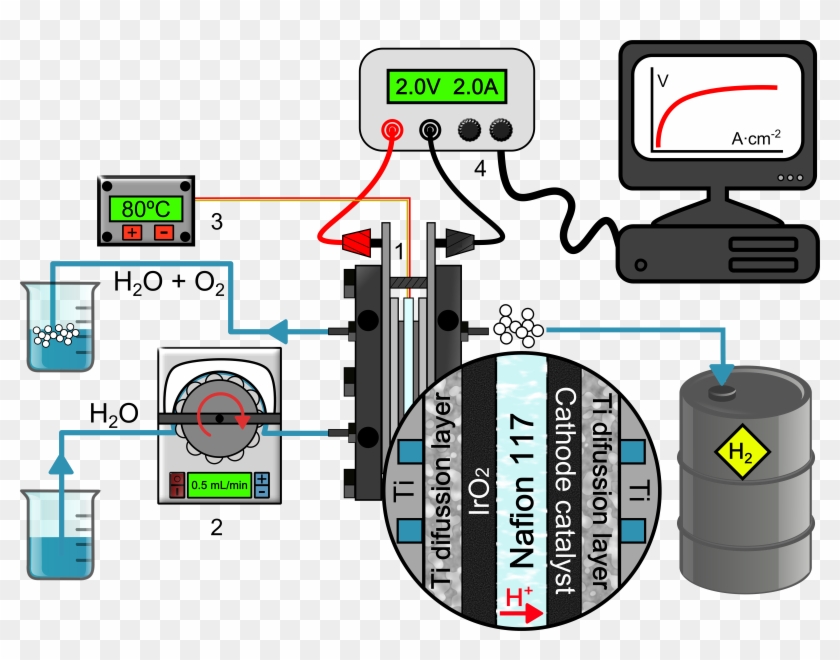 Hydrogen Production In Pem Cells With Cobalt-based Clipart #4228714