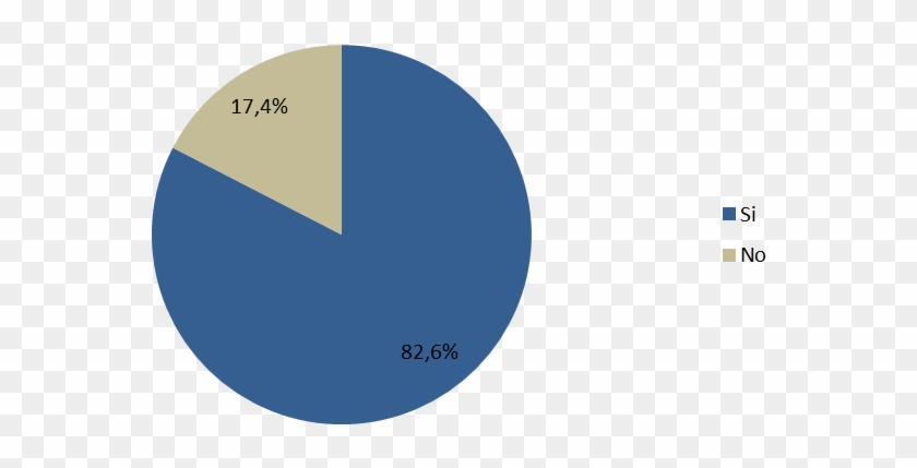 ¿te Gustaría Venir A Una Charla Sobre Tabaco - Circle Clipart