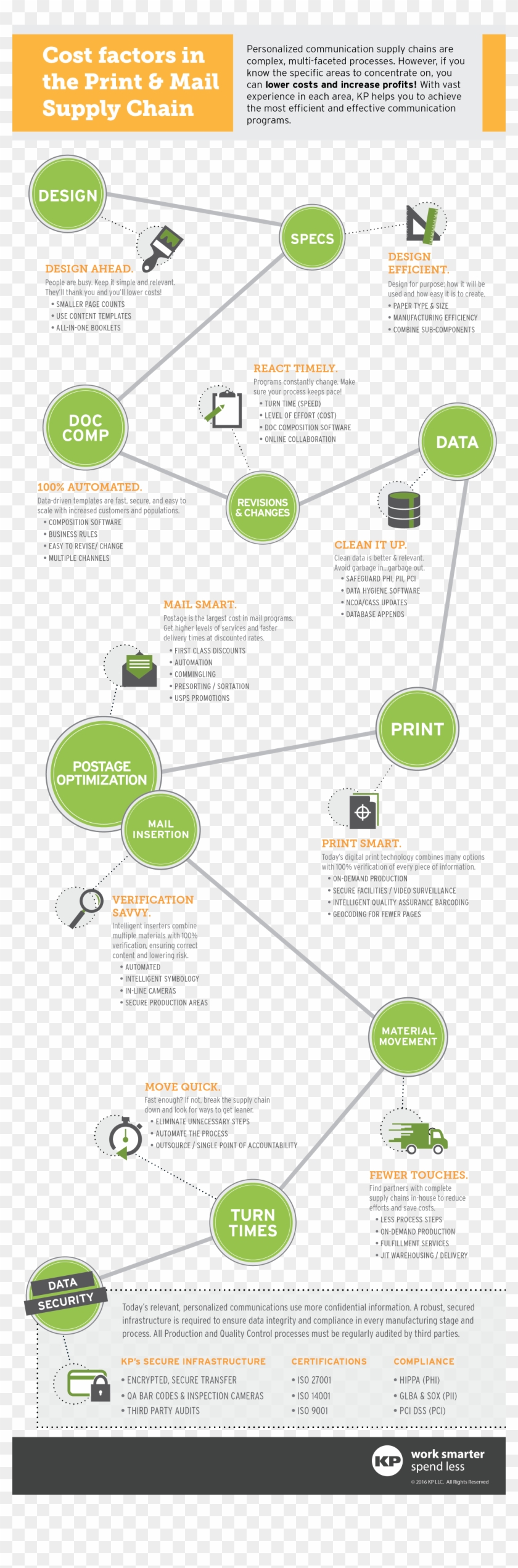 October 17, 2016 /by Kp Marketing - Folio Fifteen From Burchard Of Sion's De Locis Ac Mirabilibus Clipart