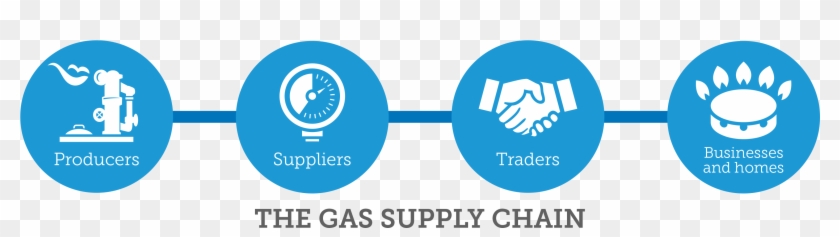 Supply-chain - Circle Clipart