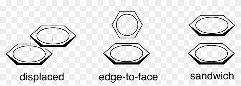 Π-π Interaction - Circle Clipart