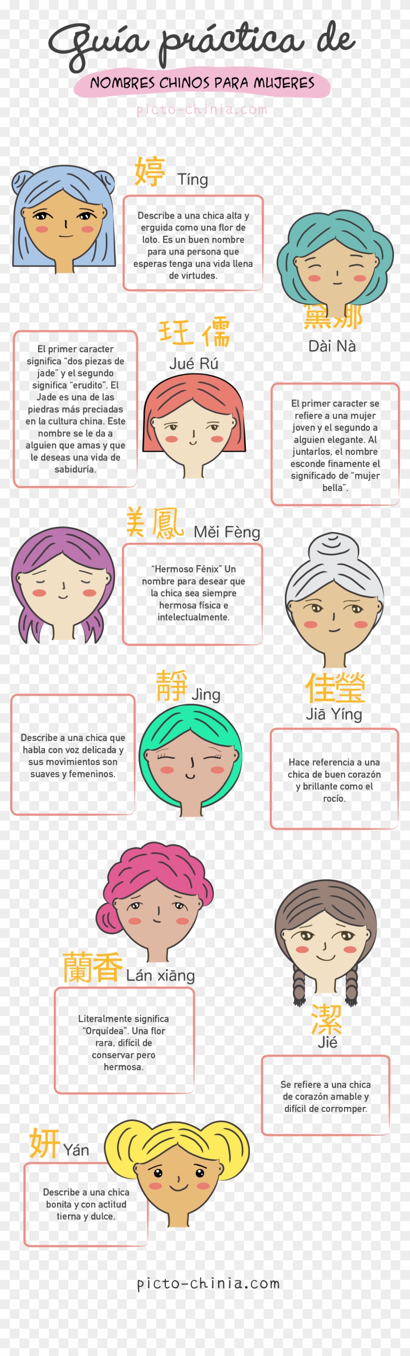 Los Siguientes Nombres Que A Continuación Les Mostraré - Cartoon Clipart