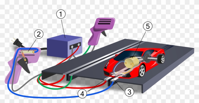320 × 151 Pixels - Make A Slot Car Clipart