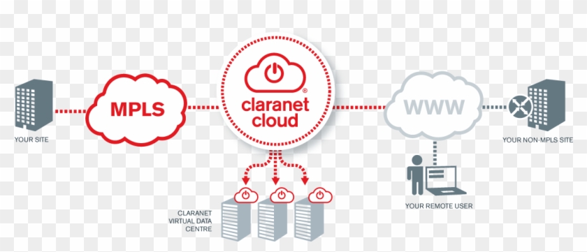 Cloud Hosting Service Overview - Claranet Diagrams Clipart