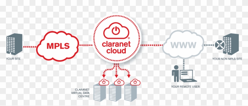 Cloud Hosting Service Overview - Claranet Diagrams Clipart #4233248