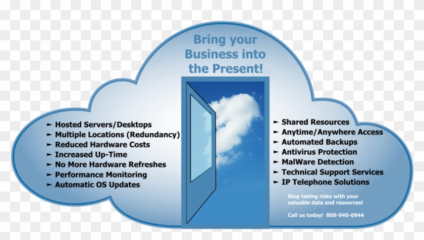 Cloud Hosting Solutions - Arch Clipart #4233285